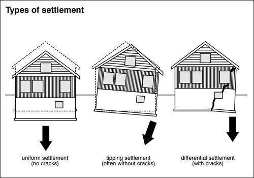 diferentes tipos de asientos